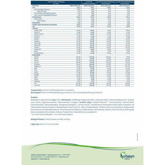 restoric nephro prae Mischkarton 30x62g